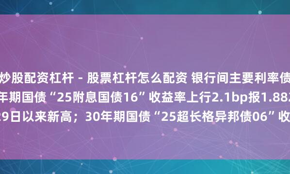 炒股配资杠杆 - 股票杠杆怎么配资 银行间主要利率债收益率快速上行，10年期国债“25附息国债16”收益率上行2.1bp报1.8825%，创2025年9月29日以来新高；30年期国债“25超长格异邦债06”收益率上行1.5bp报2.2990%，创2024年11月20日以来新高。